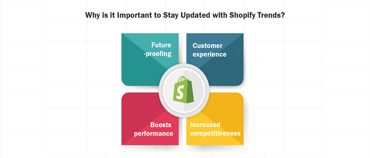 Important to Stay Updated with Shopify Trends