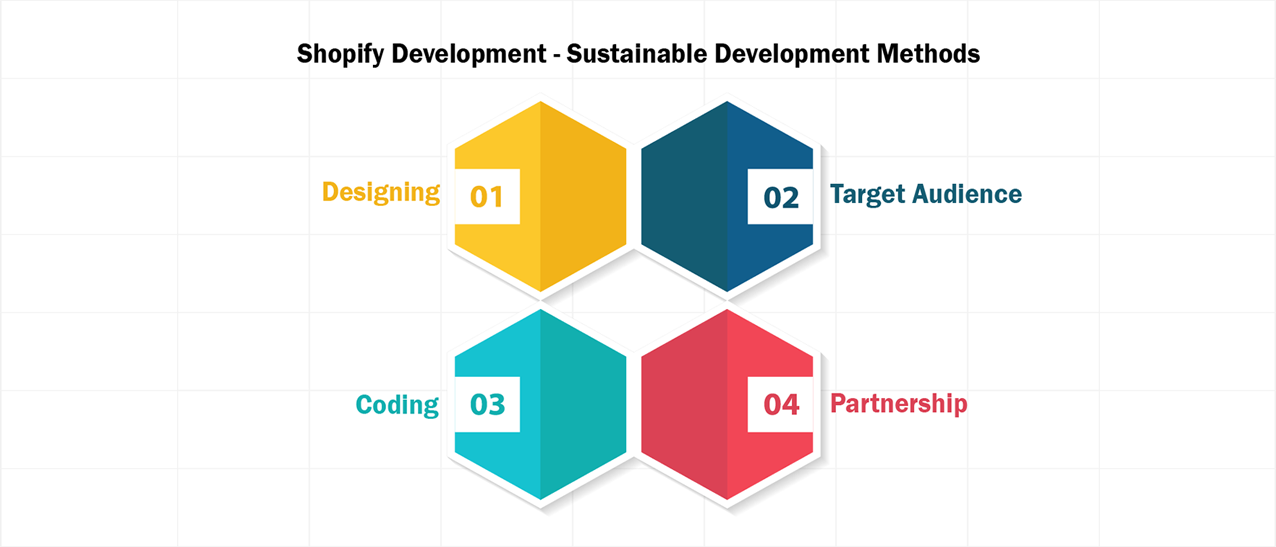 Shopify Development - Sustainable Development Methods