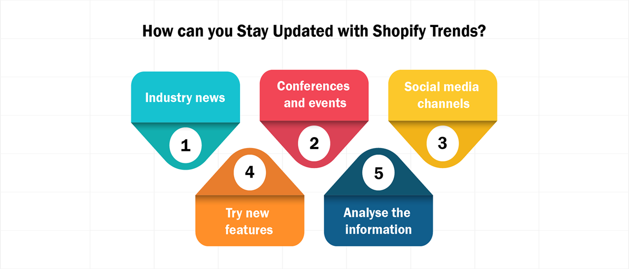 Stay Updated with Shopify Trends