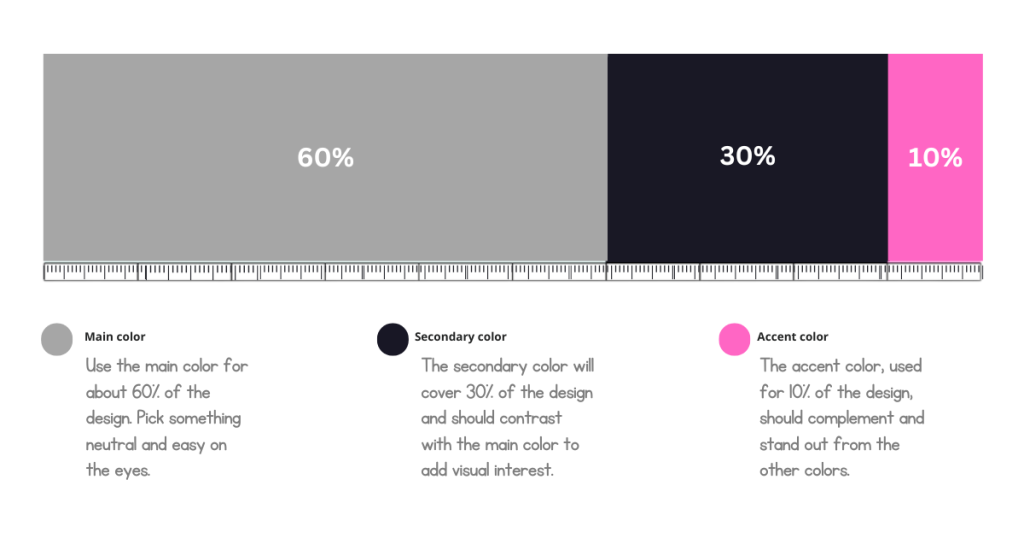 The 6-3-1 rule in UI design You should know first