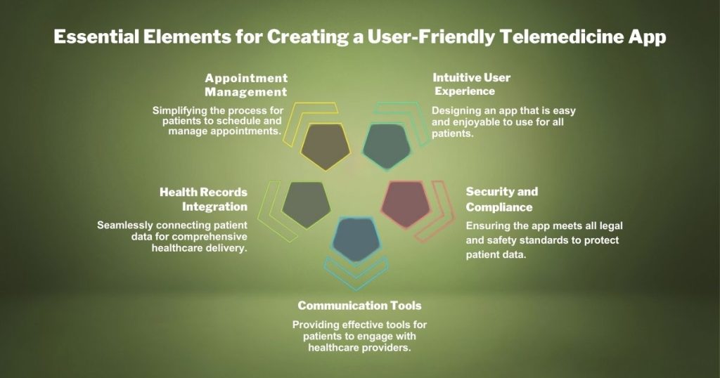 Essential Elements for Creating a User-Friendly Telemedicine App